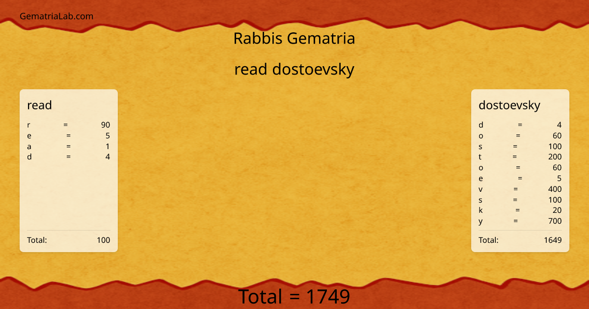 read dostoevsky in rabbis Gematria